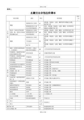 土建劳务分包报价清单 施工总承包视角下的成本控制与协作要点