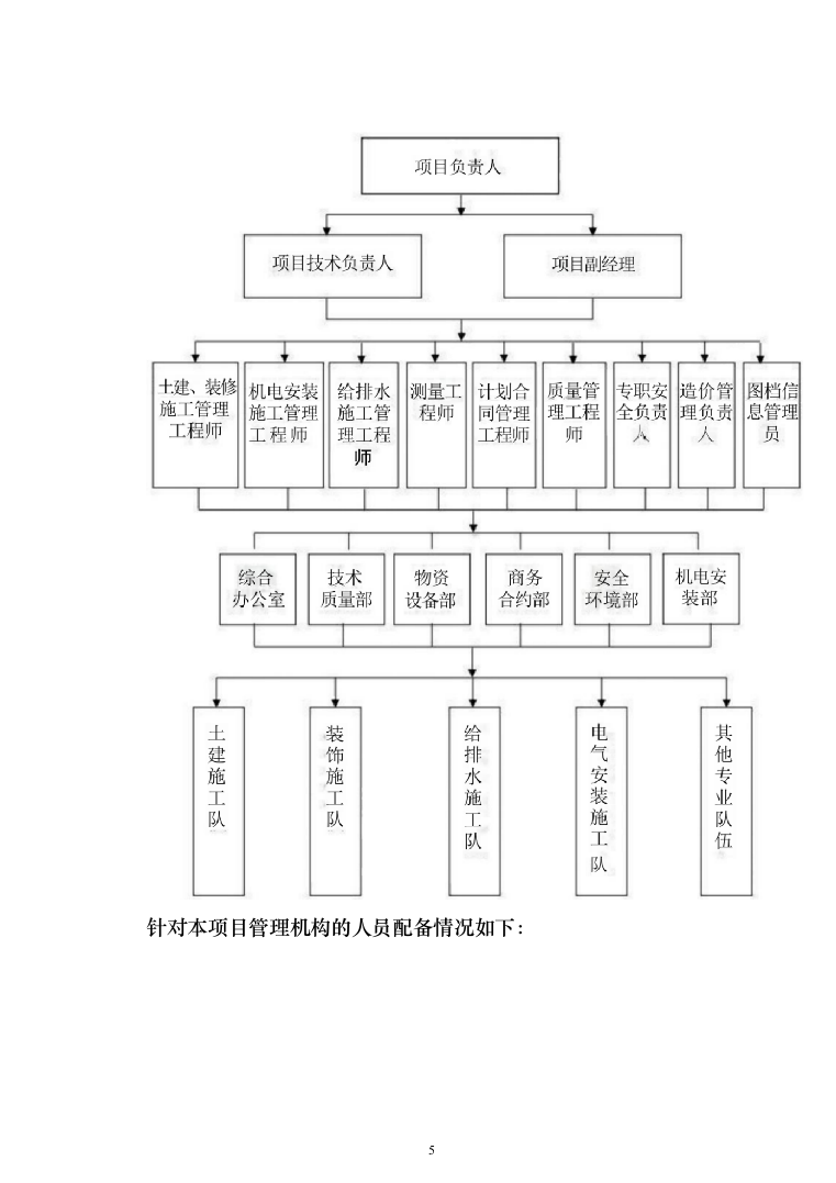 《劳务分包工程施工方案（2024年修订版）》在施工总承包模式下的核心要点与实施策略