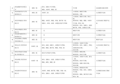 建筑劳务分包企业资质考核不达标 施工总承包方应如何筑牢管控防线
